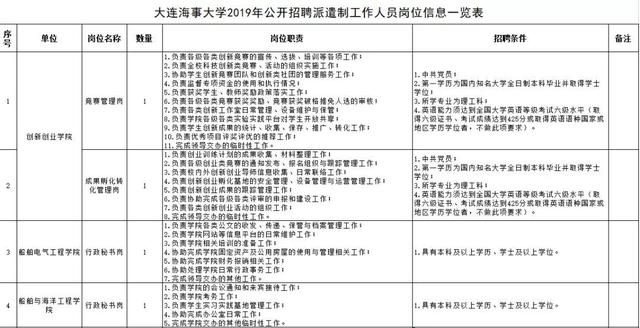 辽宁师范大学教务处官网，中国刑事警察学院教务管理系统官网登录入口（沈阳、大连共招聘182名教师）