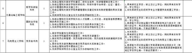 辽宁师范大学教务处官网，中国刑事警察学院教务管理系统官网登录入口（沈阳、大连共招聘182名教师）