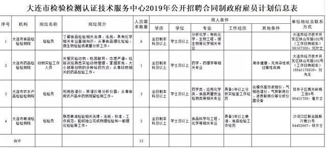 辽宁师范大学教务处官网，中国刑事警察学院教务管理系统官网登录入口（沈阳、大连共招聘182名教师）