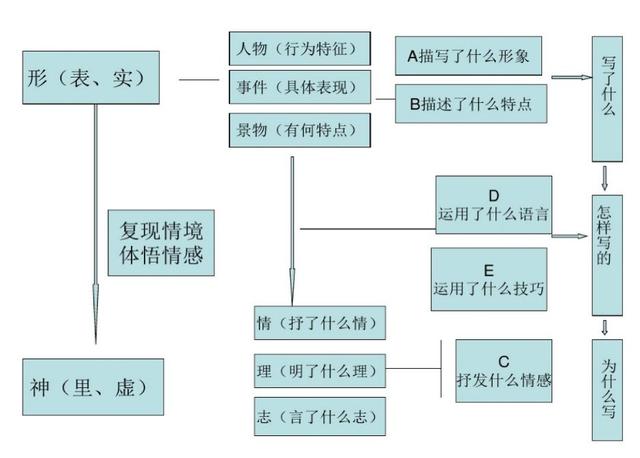 深幽的意思是什么，深幽的解释是什么意思（语文标准答案真的是迎合出题老师的喜好吗）