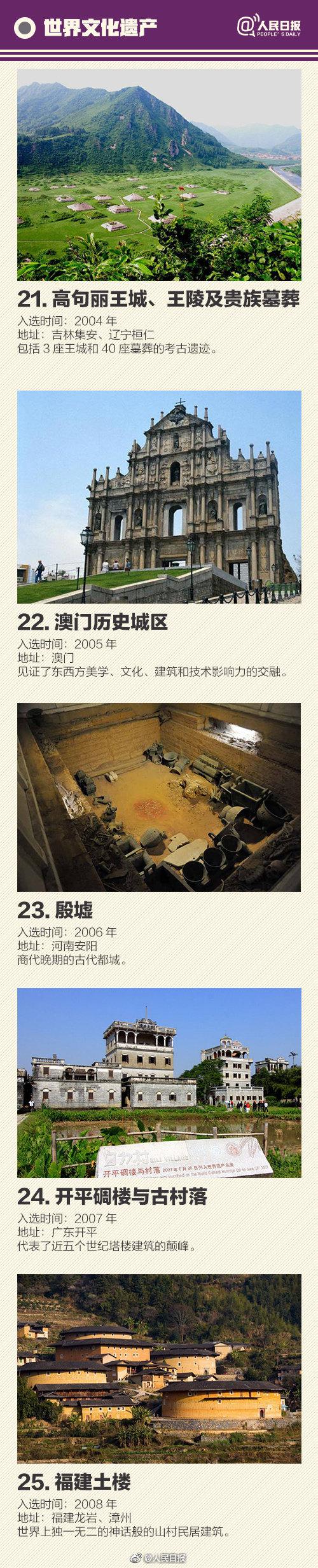 世界遗产有哪些地方，世界遗产有哪些地方名称（中国世界遗产总数第一）