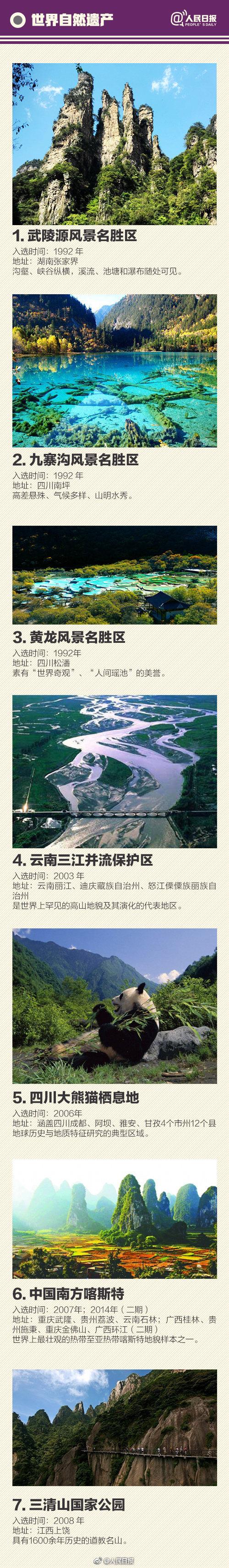 世界遗产有哪些地方，世界遗产有哪些地方名称（中国世界遗产总数第一）