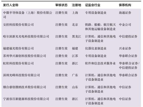 科创板什么时候正式上市，第一支科创板股票上市时间（一文看懂科创板受理142家企业）