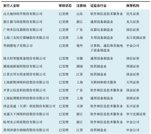 科创板什么时候正式上市，第一支科创板股票上市时间（一文看懂科创板受理142家企业）