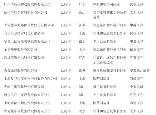 科创板什么时候正式上市，第一支科创板股票上市时间（一文看懂科创板受理142家企业）