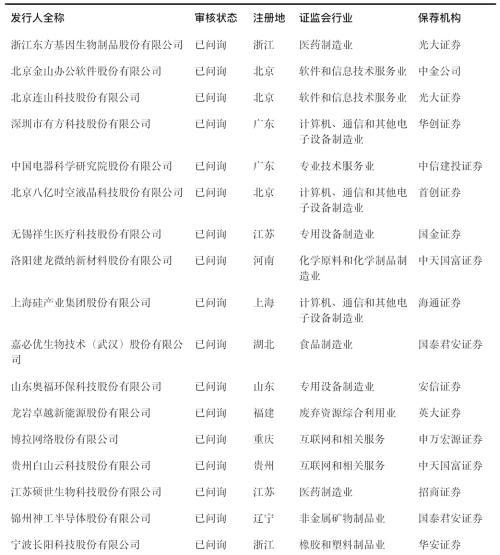 科创板什么时候正式上市，第一支科创板股票上市时间（一文看懂科创板受理142家企业）