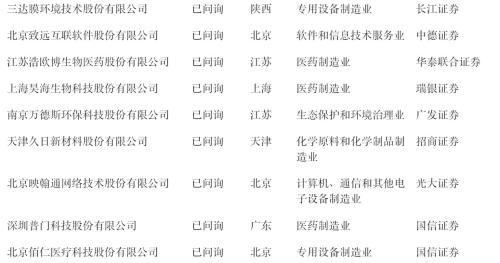 科创板什么时候正式上市，第一支科创板股票上市时间（一文看懂科创板受理142家企业）