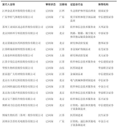 科创板什么时候正式上市，第一支科创板股票上市时间（一文看懂科创板受理142家企业）