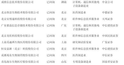 科创板什么时候正式上市，第一支科创板股票上市时间（一文看懂科创板受理142家企业）