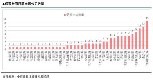 科创板什么时候正式上市，第一支科创板股票上市时间（一文看懂科创板受理142家企业）
