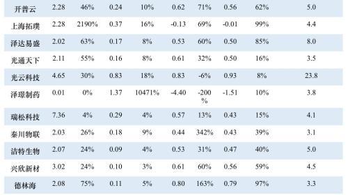 科创板什么时候正式上市，第一支科创板股票上市时间（一文看懂科创板受理142家企业）