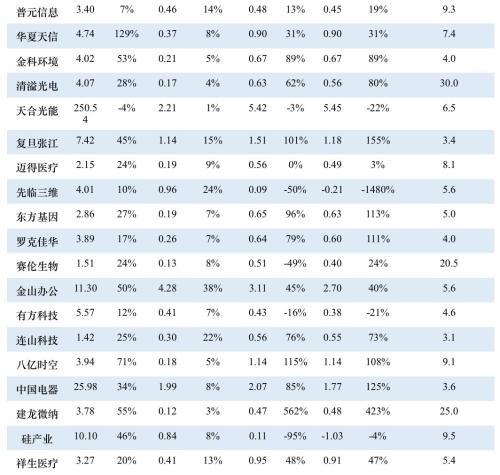 科创板什么时候正式上市，第一支科创板股票上市时间（一文看懂科创板受理142家企业）
