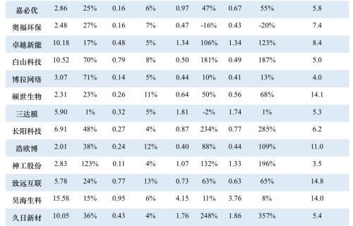 科创板什么时候正式上市，第一支科创板股票上市时间（一文看懂科创板受理142家企业）