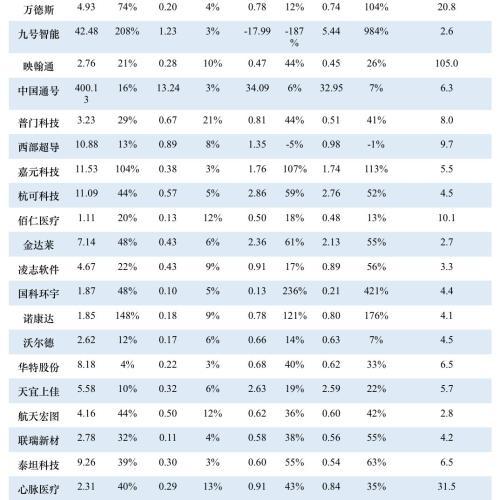 科创板什么时候正式上市，第一支科创板股票上市时间（一文看懂科创板受理142家企业）