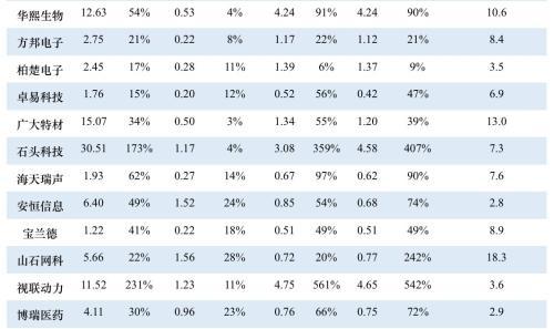 科创板什么时候正式上市，第一支科创板股票上市时间（一文看懂科创板受理142家企业）