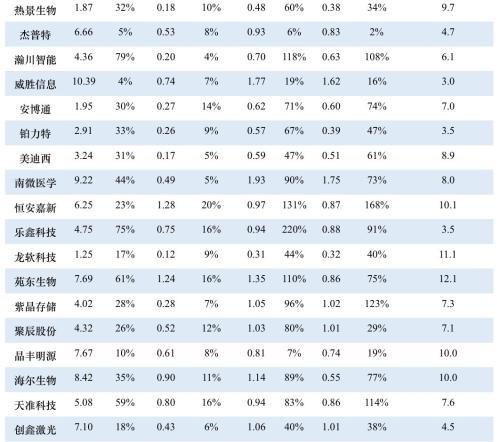科创板什么时候正式上市，第一支科创板股票上市时间（一文看懂科创板受理142家企业）