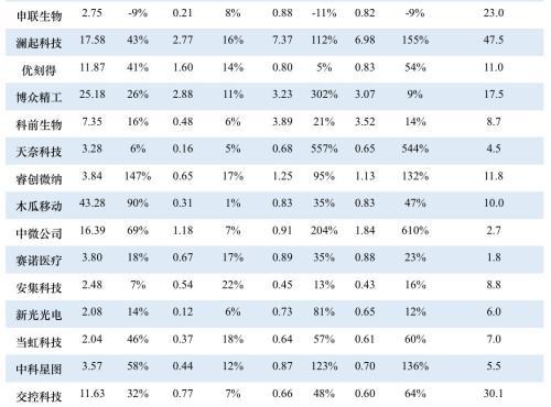 科创板什么时候正式上市，第一支科创板股票上市时间（一文看懂科创板受理142家企业）