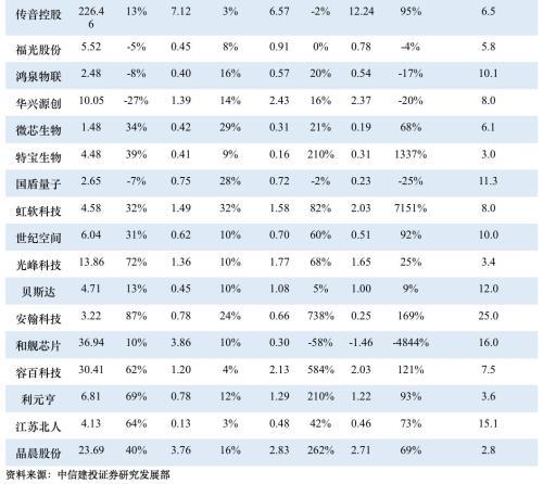 科创板什么时候正式上市，第一支科创板股票上市时间（一文看懂科创板受理142家企业）