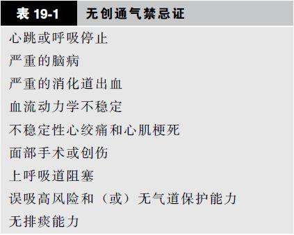 呼吸机peep，呼吸机的PEEP是什么意思（搞懂机械通气技术<上篇>）