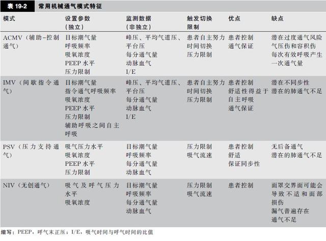 呼吸机peep，呼吸机的PEEP是什么意思（搞懂机械通气技术<上篇>）