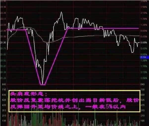 分时图怎么看,分时图怎么看主力在买入(一辈子死瞌一个指标之"分时图"