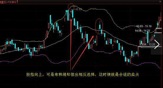 boll指标三条线含义，Boll指标三条线含义是什么（简单而又不一般的BOLL）