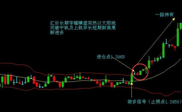 boll指标三条线含义，Boll指标三条线含义是什么（简单而又不一般的BOLL）