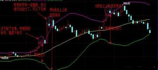 boll指标三条线含义，Boll指标三条线含义是什么（简单而又不一般的BOLL）