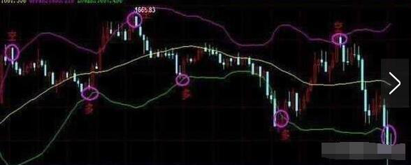 boll指标三条线含义，Boll指标三条线含义是什么（简单而又不一般的BOLL）