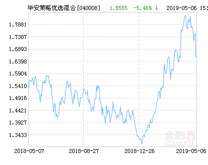 策略優(yōu)選基金，策略優(yōu)選基金凈值？