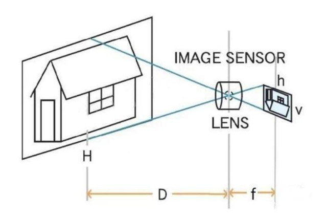 监控摄像头焦距怎么选择，焦距4mm还是60mm的好监控