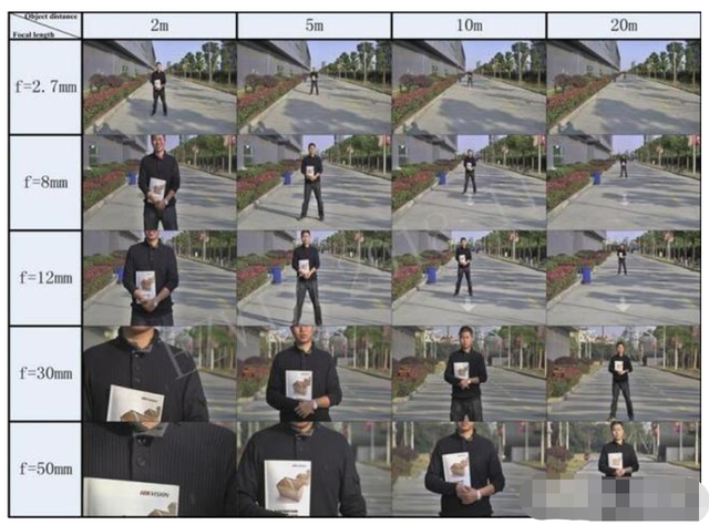 监控摄像头焦距怎么选择，焦距4mm还是60mm的好监控