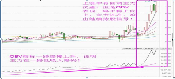 obv是什么意思，obv指标是什么意思（炒股不赚钱也不会亏到哪里去）