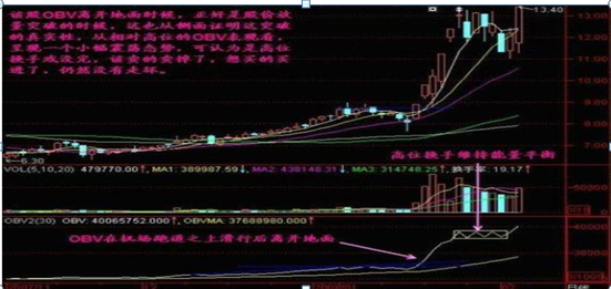 obv是什么意思，obv指标是什么意思（炒股不赚钱也不会亏到哪里去）