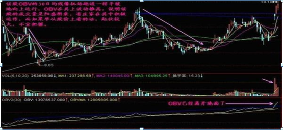 obv是什么意思，obv指标是什么意思（炒股不赚钱也不会亏到哪里去）