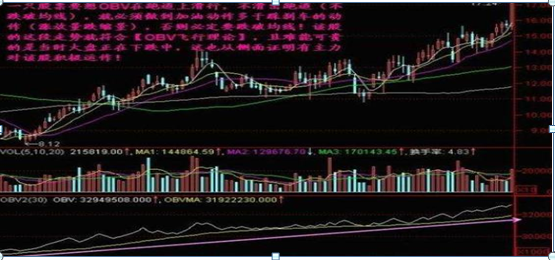 obv是什么意思，obv指标是什么意思（炒股不赚钱也不会亏到哪里去）
