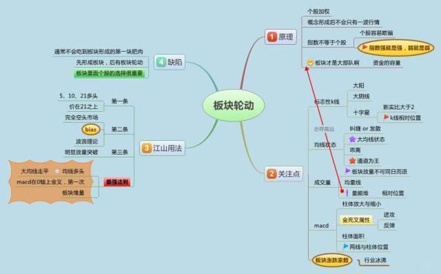 除权除息的股票适合买入吗，股权除息日股价很低适合买入吗（终于有A股大佬发声了）