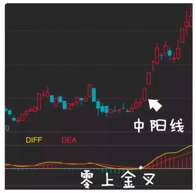 股票红绿代表什么，股票成交量红绿怎么看 代表着什么意思