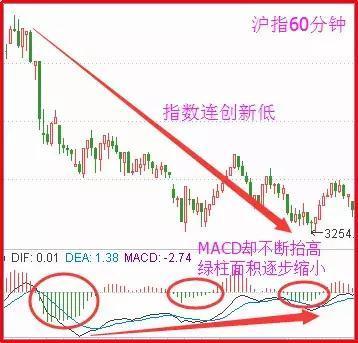 股票红绿代表什么，股票成交量红绿怎么看 代表着什么意思