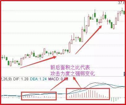 股票红绿代表什么，股票成交量红绿怎么看 代表着什么意思