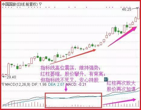 股票红绿代表什么，股票成交量红绿怎么看 代表着什么意思