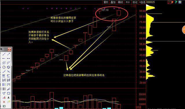 一字板股票买入技巧，新股一字板买入法（有个90后已经靠这套方法翻倍再翻倍了）