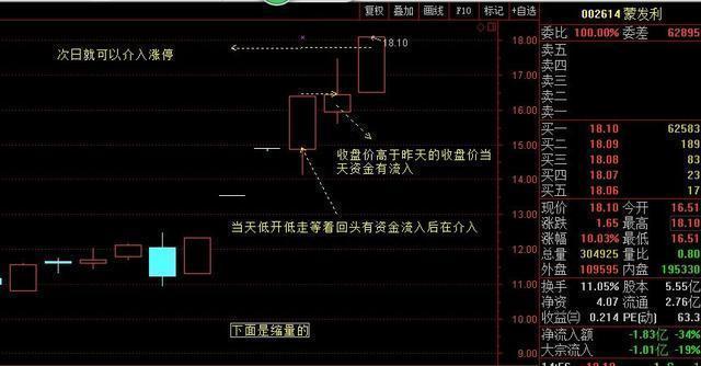 一字板股票买入技巧，新股一字板买入法（有个90后已经靠这套方法翻倍再翻倍了）