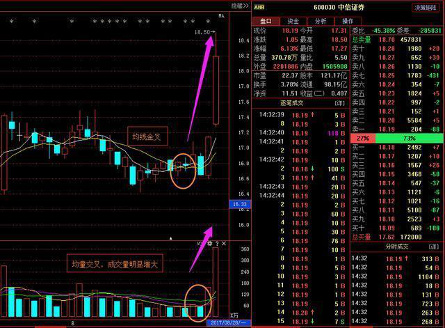 股票开线图符号解释图片