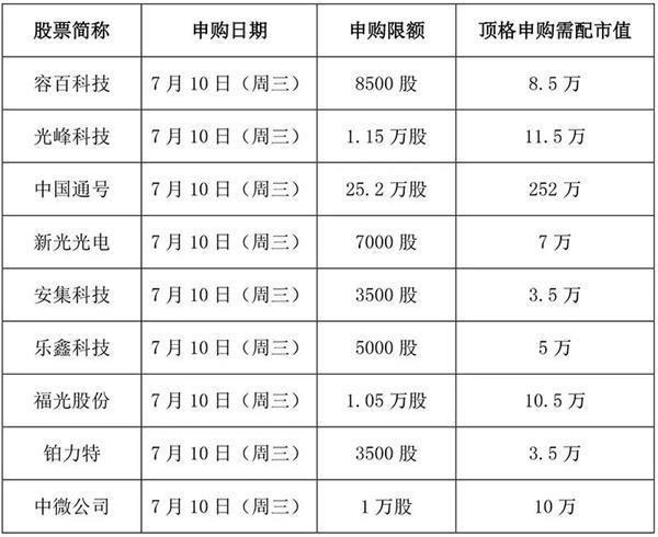 新股申购里面配号什么意思（中签“牛人”酒后吐真言）