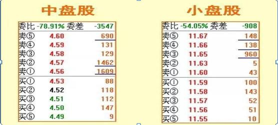 小盘股大盘股中盘股怎么区分,股票大盘怎么看（股市13个“盘口语言”为您解析）