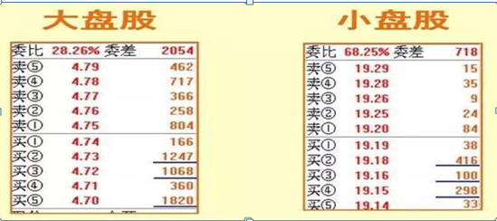 小盘股大盘股中盘股怎么区分,股票大盘怎么看（股市13个“盘口语言”为您解析）