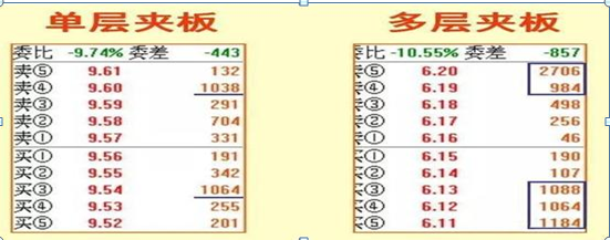 小盘股大盘股中盘股怎么区分,股票大盘怎么看（股市13个“盘口语言”为您解析）