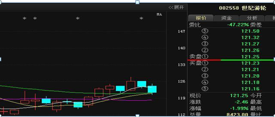 小盘股大盘股中盘股怎么区分,股票大盘怎么看（股市13个“盘口语言”为您解析）