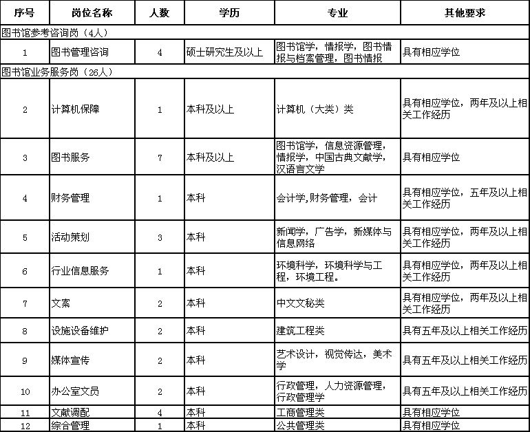 圆才网苏州（最新）